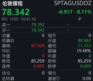 金银断崖式下跌，怎么回事