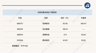 半日上涨0.29%，沪指逼近4100点大关