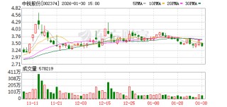 中锐股份：截至2026年1月20日公司股东户数为58619户