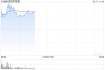 建滔积层板绩后高开近5% 2025年度股东应占溢利同比增加84.16%