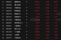 商业航天概念，多股反弹