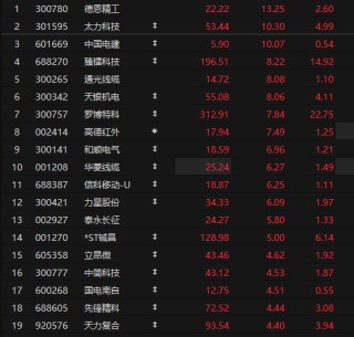 商业航天概念，多股反弹