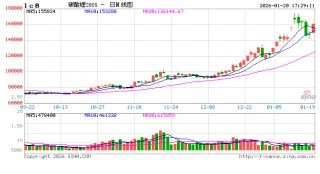 碳酸锂：踩一脚刹车