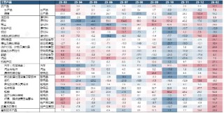 中加基金权益周报|市场在宏观冲击下风偏下降