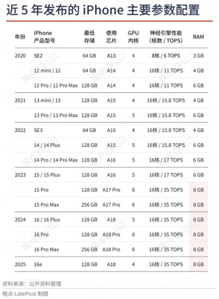 苹果最重要的升级不是新系统界面，是降低了 AI 创业门槛