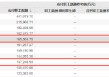 知情人士：国泰海通证券工资改革主要影响原海通证券员工