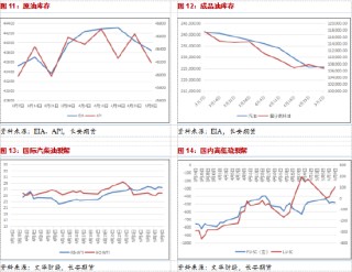 长安期货范磊：宏观压力减弱但增产降至，油价震荡或难明显反弹