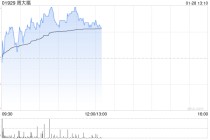 东北证券：维持周大福“买入”评级 FY2026Q3同店销售超预期