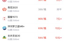 酒价内参2月9日价格发布，飞天茅台上涨5元实现五连阳