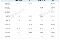 【深度】私人银行的十字路口