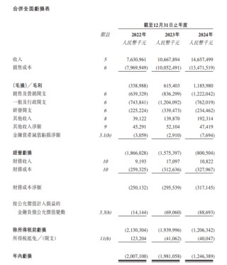 曹操出行，中国第二大网约车平台，通过港交所聆讯，或很快香港上市