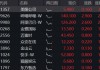会谈取得实质进展，港股情绪显著回暖！阿里腾讯财报将至，港股互联网涨逾1%
