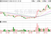 福能股份：公司经营正常