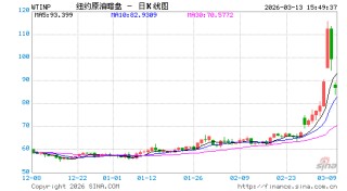暗盘原油重磅上线！7x24小时不间断报价，周末看盘先人一步！