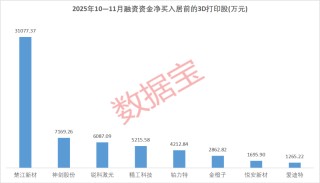 近6.8万股东“踩雷”，医美概念龙头股，退市！“iPhone时刻”，3D打印进入“黄金期”