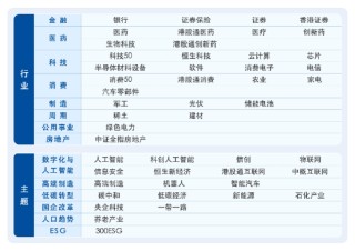 理财不轻松，了解ETF分类，答题赢大奖！
