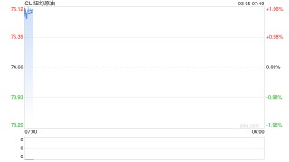 伊朗局势如何影响全球能源格局？