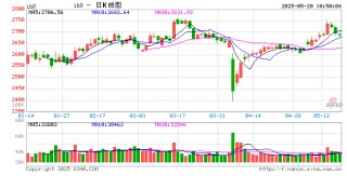光大期货：5月20日金融日报