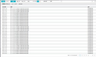 万科新董秘的“傲慢”：上任后中断按月披露销售数据的长期惯例 近1个月未回复互动易投资者提问