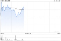 港股商业航天概念股走强 亚太卫星涨近6%