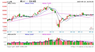 光大期货：5月28日有色金属日报