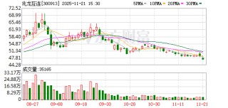兆龙互连：目前公司生产经营正常
