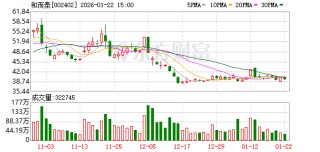 和而泰：公司自上市以来坚持实施稳定的现金分红政策
