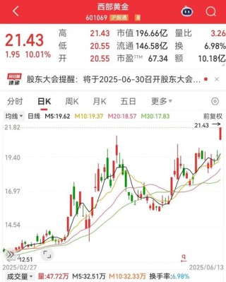 刚刚，集体大涨！机构预测业绩高增长名单出炉