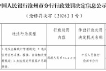 河北黄骅农商银行被罚51.2万元：违反金融统计管理规定等