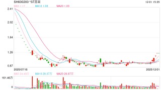 近6.8万股东“踩雷”，医美概念龙头股，退市！“iPhone时刻”，3D打印进入“黄金期”