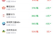 酒价内参2月28日价格发布，习酒君品小幅回落2元