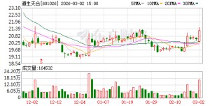 道生天合：储能业务是公司工业胶粘剂产品的重要应用方向之一