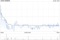 大摩：升绿城服务目标价至5.87港元 评级为“增持”