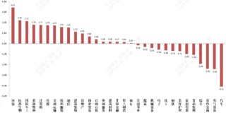 中加基金固收周报︱市场缺乏主线，短期重个股轻指数