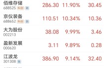 存储“十五年最严重短缺”！催生超级大牛股 主力青睐这些票(附股)