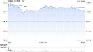 美银证券：小米集团-WYU7定价大致符预期 订单胜SU7 目标价66港元