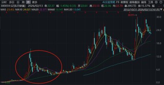 寒武纪，遭国盛证券下调业绩预期，隐喻将重演东方财富股价崩塌历史？