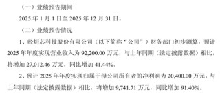 今夜利好！A股公司，最新公告！