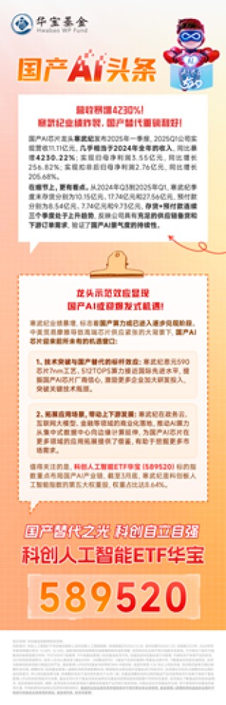 营收暴增4230%！寒武纪业绩炸裂，国产替代重磅利好！