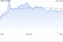 中芯国际根据2024年股份奖励计划发行3.26万股