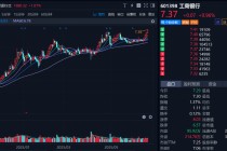吃喝、吃息两不误，这两只ETF我加入了自选...