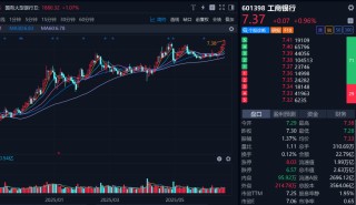 吃喝、吃息两不误，这两只ETF我加入了自选...
