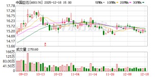 中国巨石：公司在高性能玻璃配方等方面拥有核心自主知识产权，高端产品比例保持高位并不断提高