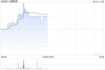 云康集团午前涨逾8% 预期2025年纯利320万至980万元同比扭亏为盈