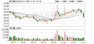 浪莎股份：目前公司所属浪莎内衣的形象代言人是任嘉伦