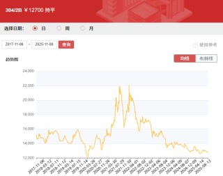 供需两弱，钢厂降价促成交