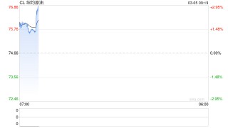 上游“不愿检修”，下游“不敢复产”！地缘冲突打乱化工行业生产节奏
