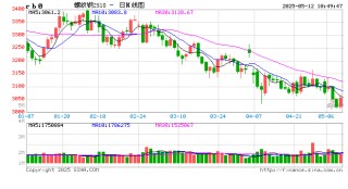 光大期货矿钢煤焦类日报5.12