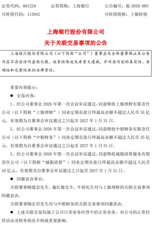上海银行：同意吸收3家关联方同业定期存款，日终最高余额共计不超过80亿元