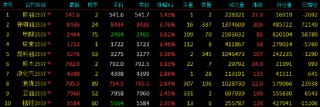 收评|国内期货主力合约涨多跌少 SC原油涨超5%